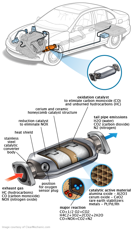 See C2203 repair manual