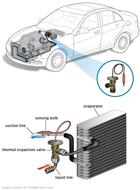 See C2203 repair manual